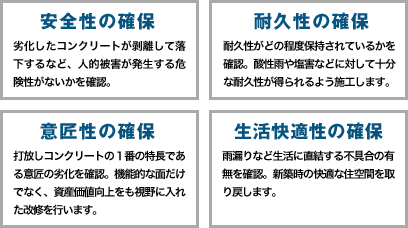 「安全性の確保」「耐久性の確保」「意匠性の確保」「生活快適性の確保」