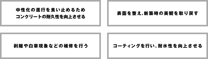 最適な改修方法